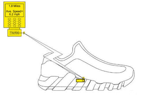 NIKE的专利申请：关于定制化和智能元件植入鞋内！